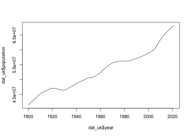 Tutorial 2: Working with data in R - stats.help